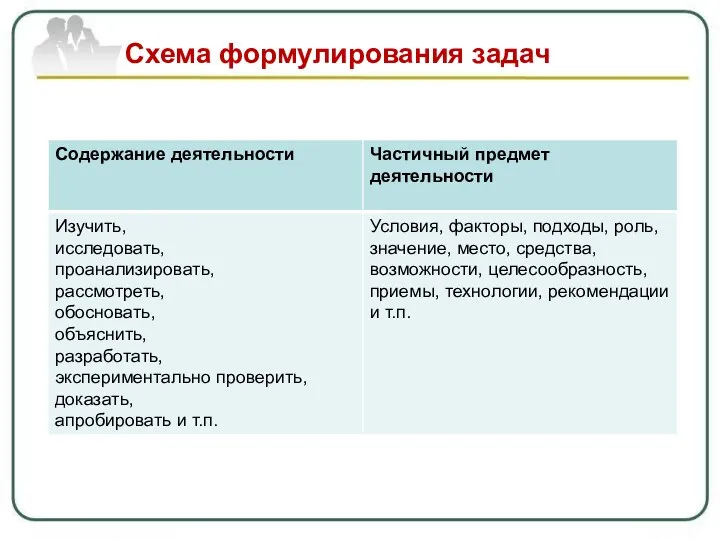 Схема формулирования задач