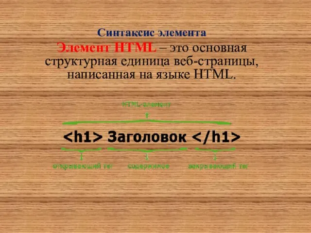 Синтаксис элемента Элемент HTML – это основная структурная единица веб-страницы, написанная на языке HTML.