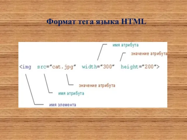 Формат тега языка HTML