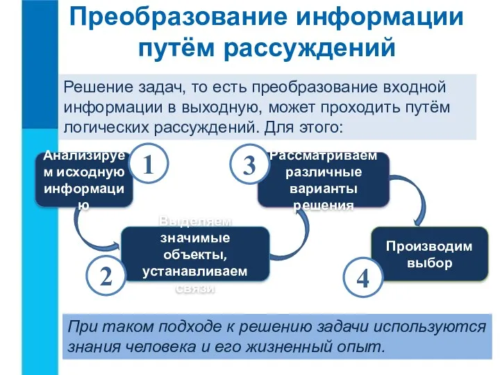 Преобразование информации путём рассуждений Решение задач, то есть преобразование входной