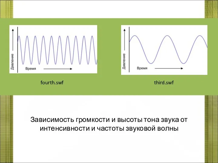 fourth.swf third.swf Зависимость громкости и высоты тона звука от интенсивности и частоты звуковой волны