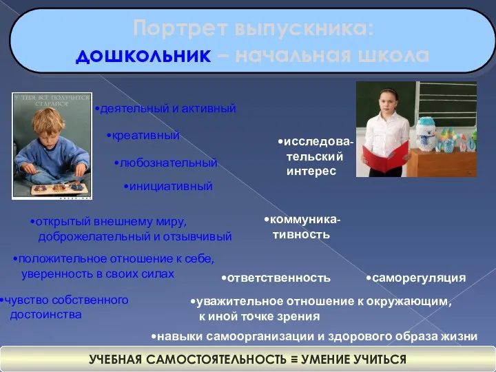 Портрет выпускника: дошкольник – начальная школа деятельный и активный креативный