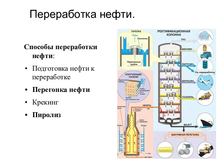 Переработка нефти. Способы переработки нефти: Подготовка нефти к переработке Перегонка нефти Крекинг Пиролиз