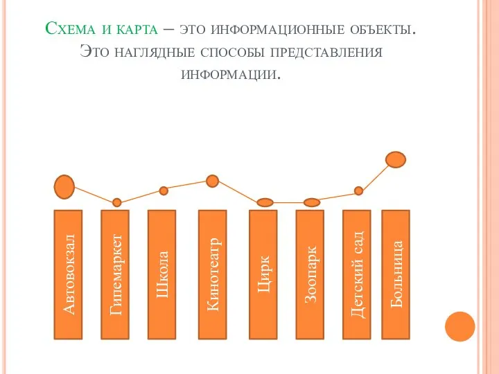 Схема и карта – это информационные объекты. Это наглядные способы