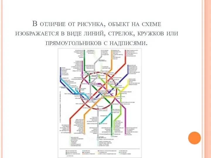 В отличие от рисунка, объект на схеме изображается в виде