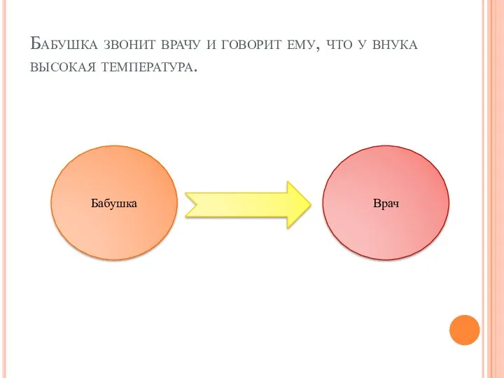 Бабушка звонит врачу и говорит ему, что у внука высокая температура. Бабушка Врач