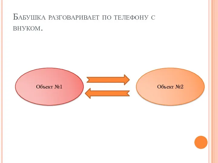 Бабушка разговаривает по телефону с внуком. Объект №2 Объект №1