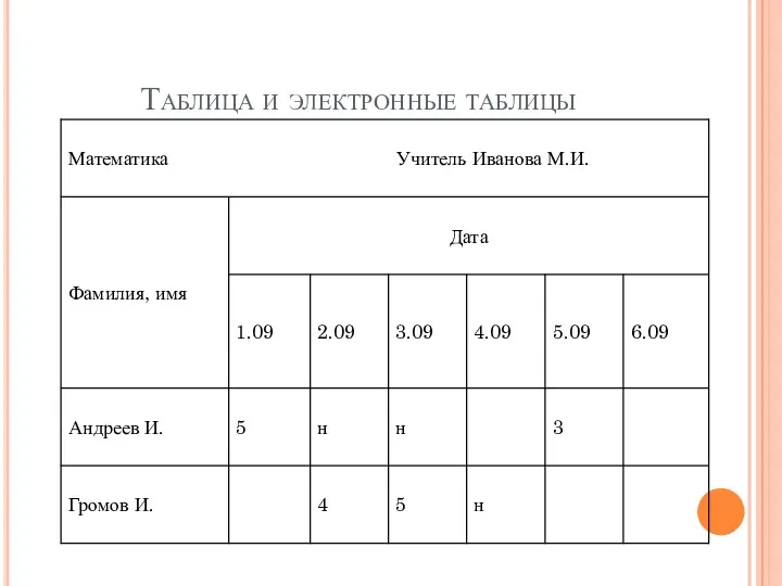 Таблица и электронные таблицы