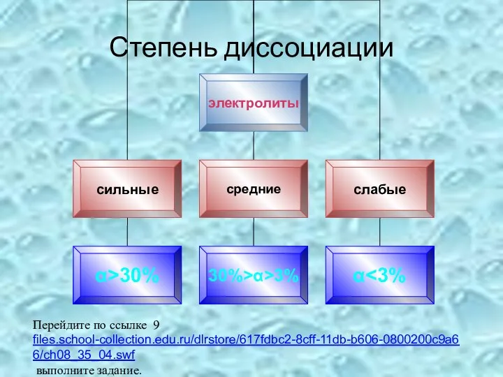 Степень диссоциации Перейдите по ссылке 9 files.school-collection.edu.ru/dlrstore/617fdbc2-8cff-11db-b606-0800200c9a66/ch08_35_04.swf выполните задание.