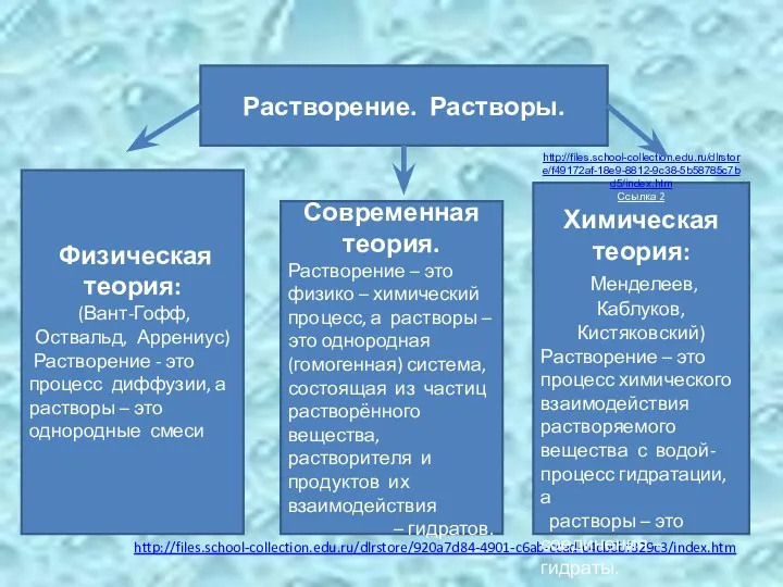 Ссылка 3 http://files.school-collection.edu.ru/dlrstore/920a7d84-4901-c6ab-ccad-c4cb0bf329c3/index.htm Растворение. Растворы. Физическая теория: (Вант-Гофф, Оствальд, Аррениус)