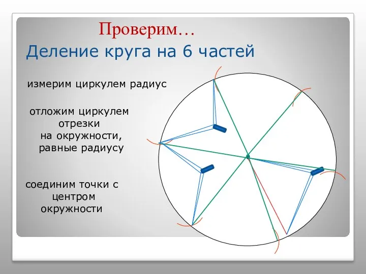 Деление круга на 6 частей Проверим… измерим циркулем радиус отложим