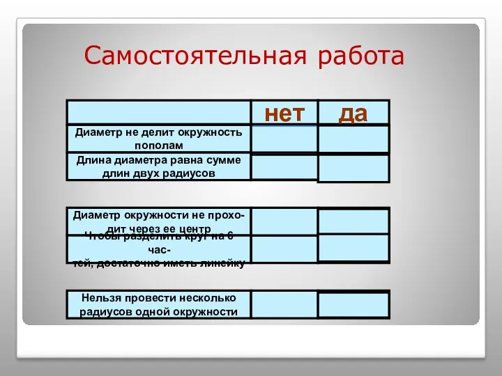 Диаметр не делит окружность пополам Длина диаметра равна сумме длин