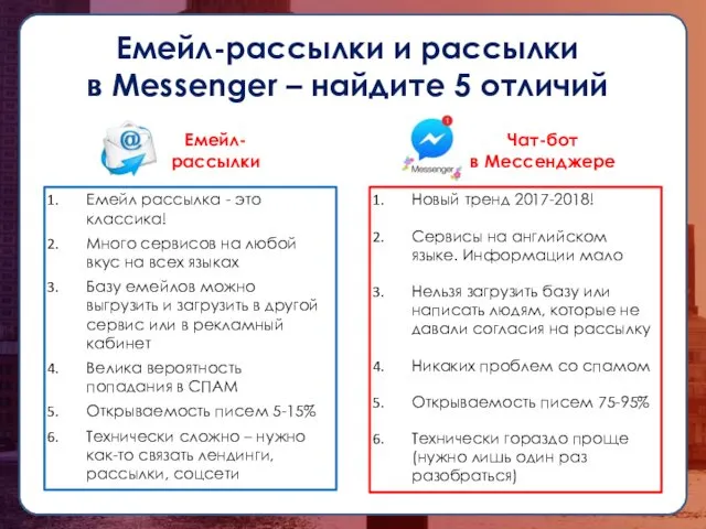 Емейл-рассылки и рассылки в Messenger – найдите 5 отличий Емейл рассылка - это