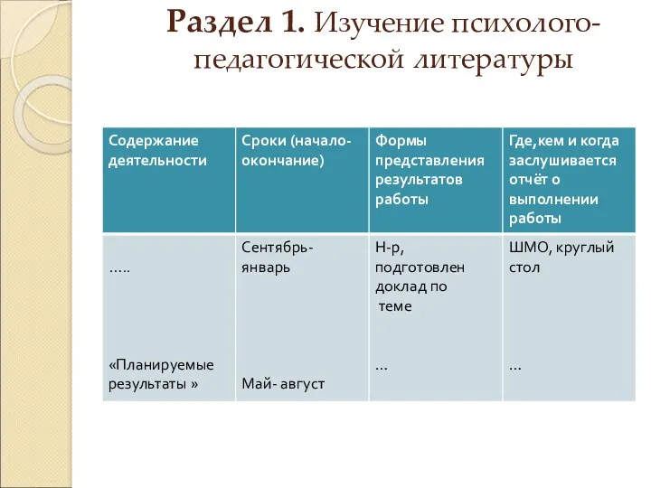 Раздел 1. Изучение психолого- педагогической литературы