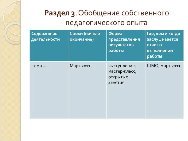 Раздел 3. Обобщение собственного педагогического опыта