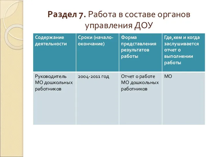 Раздел 7. Работа в составе органов управления ДОУ