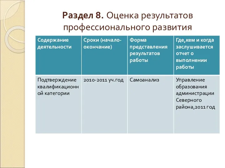 Раздел 8. Оценка результатов профессионального развития