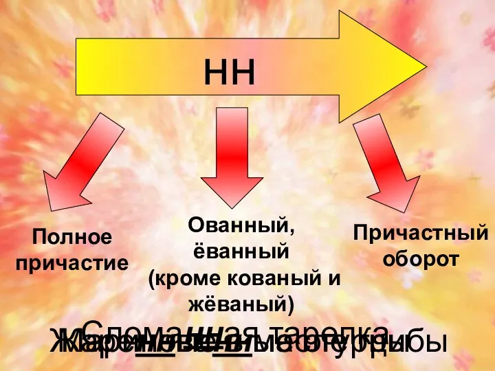 нн Полное причастие Ованный, ёванный (кроме кованый и жёваный) Причастный