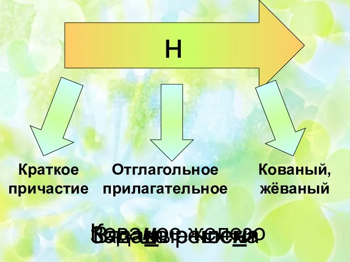 н Краткое причастие Отглагольное прилагательное Задача решена Вязаные носки Кованый, жёваный Кованое железо