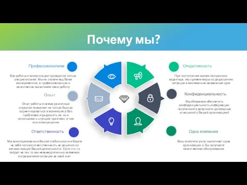 Почему мы? Опыт Опыт работы в самых различных отраслях позволяет