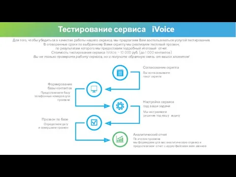 Для того, чтобы убедиться в качестве работы нашего сервиса, мы