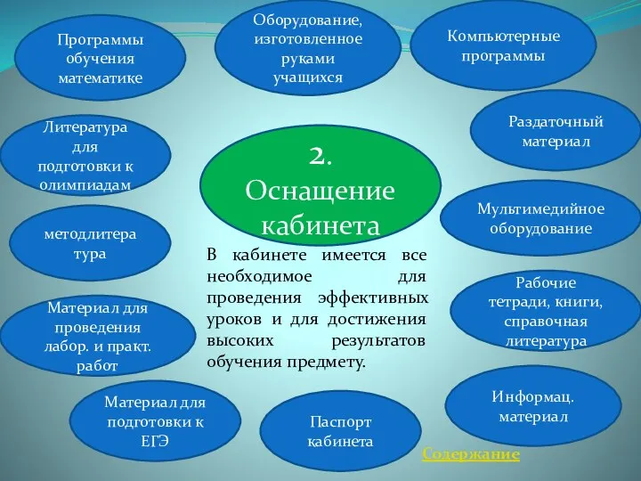 2. Оснащение кабинета Программы обучения математике Оборудование, изготовленное руками учащихся