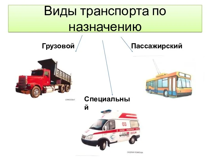 Виды транспорта по назначению Грузовой Пассажирский Специальный