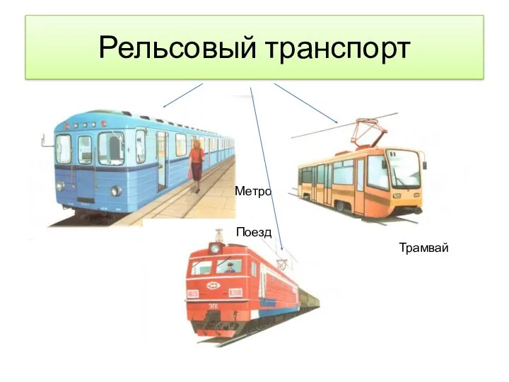 Рельсовый транспорт Метро Трамвай Поезд