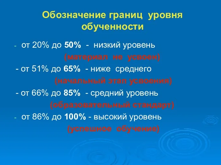 Обозначение границ уровня обученности от 20% до 50% - низкий