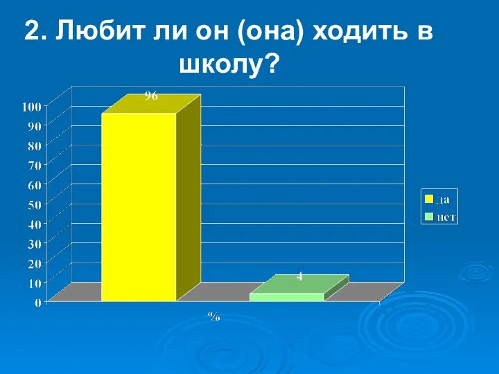 2. Любит ли он (она) ходить в школу?