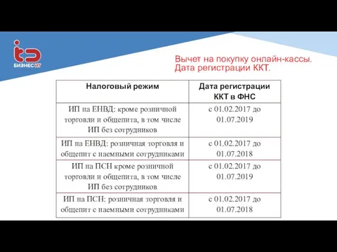 Вычет на покупку онлайн-кассы. Дата регистрации ККТ.