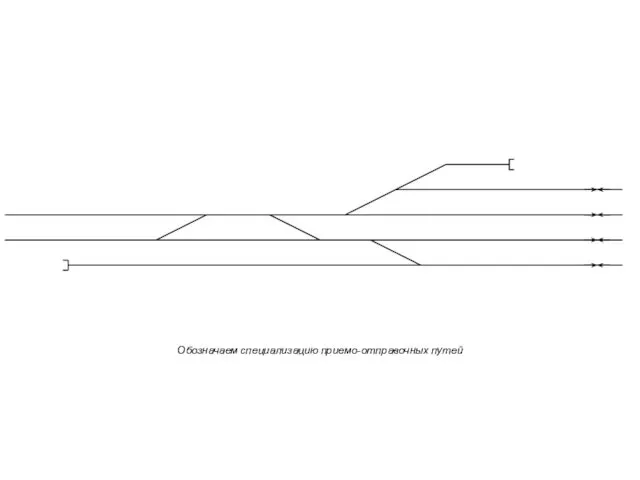 Обозначаем специализацию приемо-отправочных путей