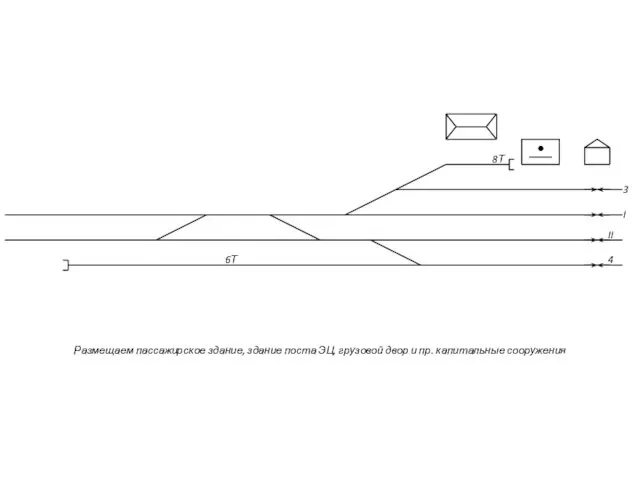 8Т I II 3 4 6Т Размещаем пассажирское здание, здание