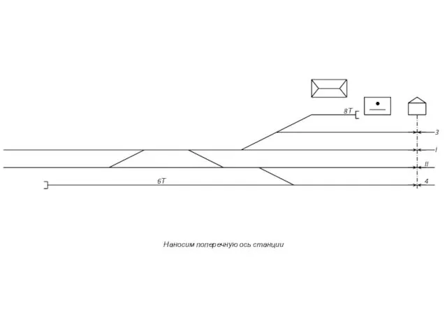 8Т I II 3 4 6Т Наносим поперечную ось станции