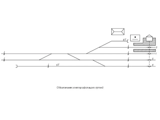 8Т I II 3 4 6Т Обозначаем электрификацию путей