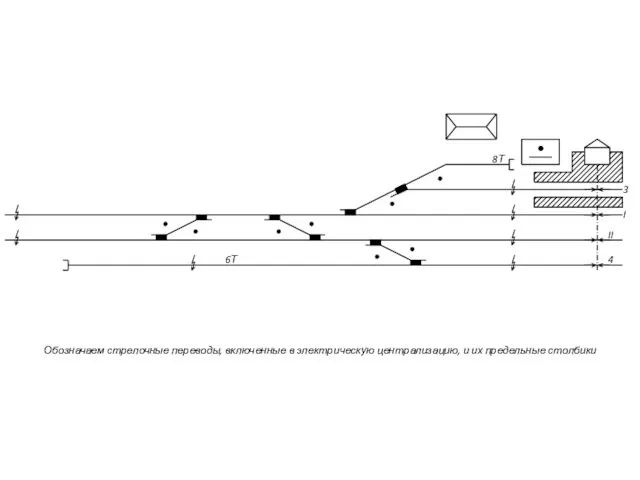 8Т I II 3 4 6Т Обозначаем стрелочные переводы, включенные