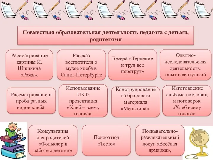 Совместная образовательная деятельность педагога с детьми, родителями Рассматривание картины И.Шишкина