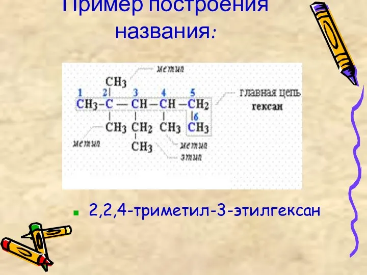 Пример построения названия: 2,2,4-триметил-3-этилгексан