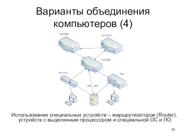 Варианты объединения компьютеров (4) Использование специальных устройств – маршрутизаторов (Router), устройств с выделенным