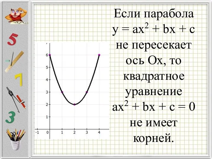 Если парабола у = ax2 + bx + c не пересекает ось Ох,