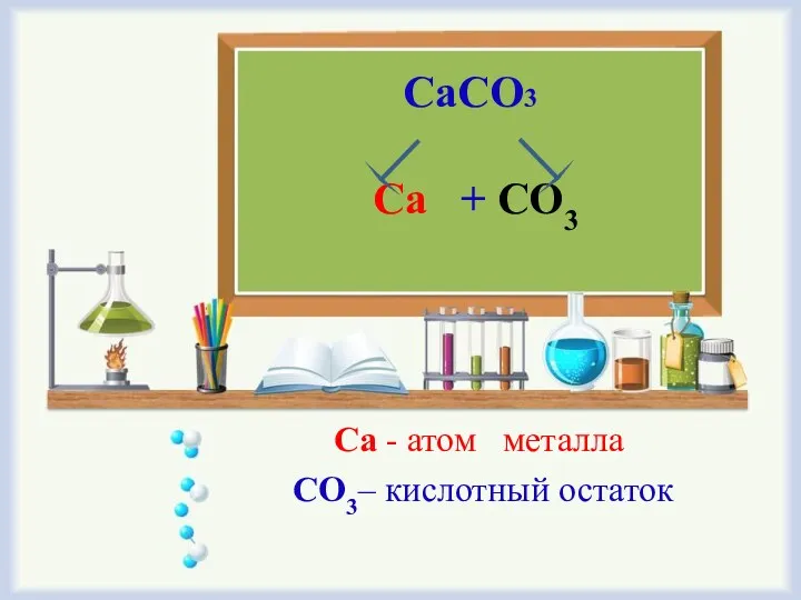 CaCO3 Cа + CO3 Cа - атом металла CO3– кислотный остаток