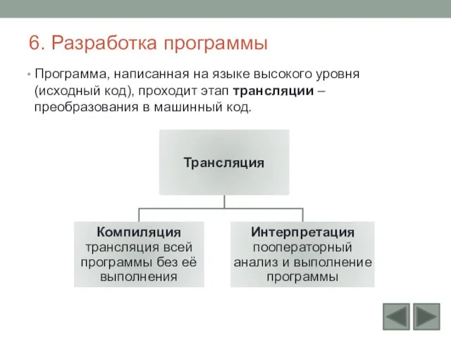 6. Разработка программы Программа, написанная на языке высокого уровня (исходный