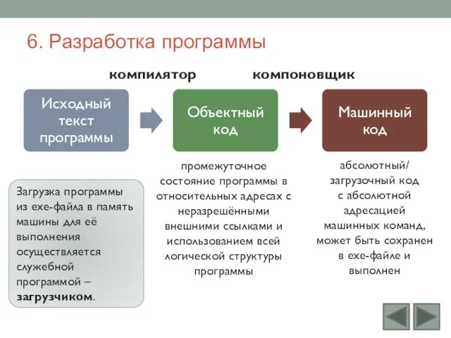 Загрузка программы из exe-файла в память машины для её выполнения