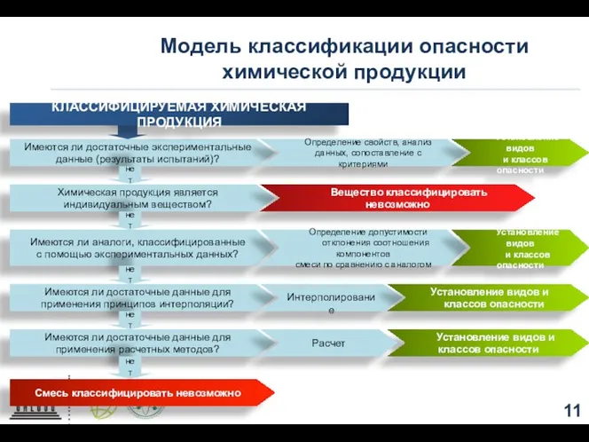 Имеются ли достаточные экспериментальные данные (результаты испытаний)? Определение свойств, анализ