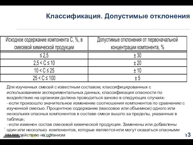 Классификация. Допустимые отклонения Для изученных смесей с известным составом, классифицированных