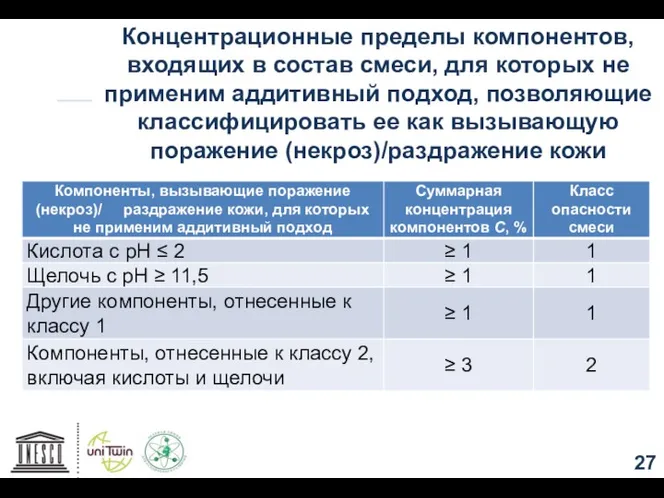 Концентрационные пределы компонентов, входящих в состав смеси, для которых не