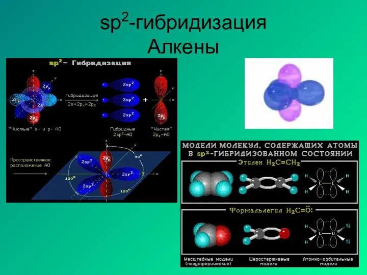 sp2-гибридизация Алкены