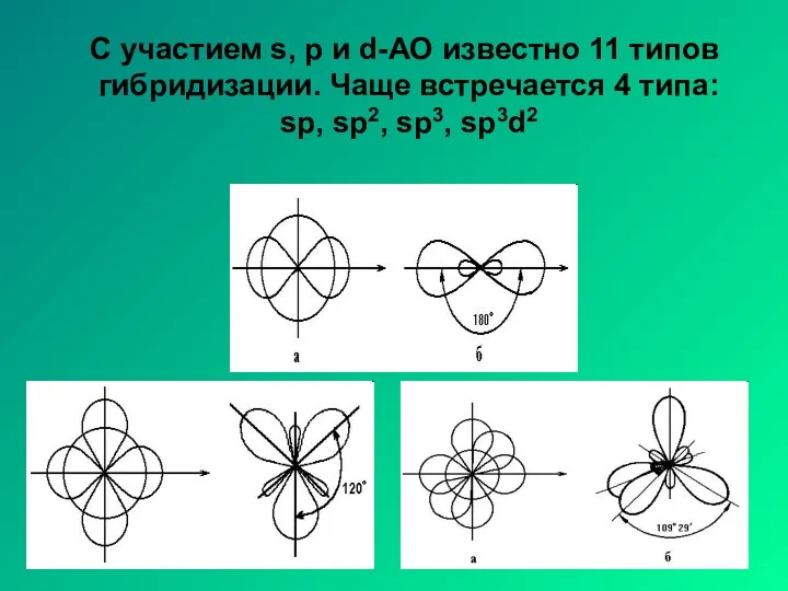 С участием s, p и d-АО известно 11 типов гибридизации.