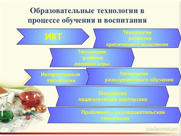 ИКТ Технология учебной деловой игры Технология развития критического мышления Интерактивные