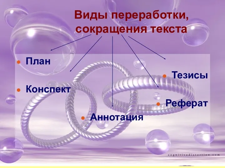 Виды переработки, сокращения текста План Тезисы Конспект Реферат Аннотация